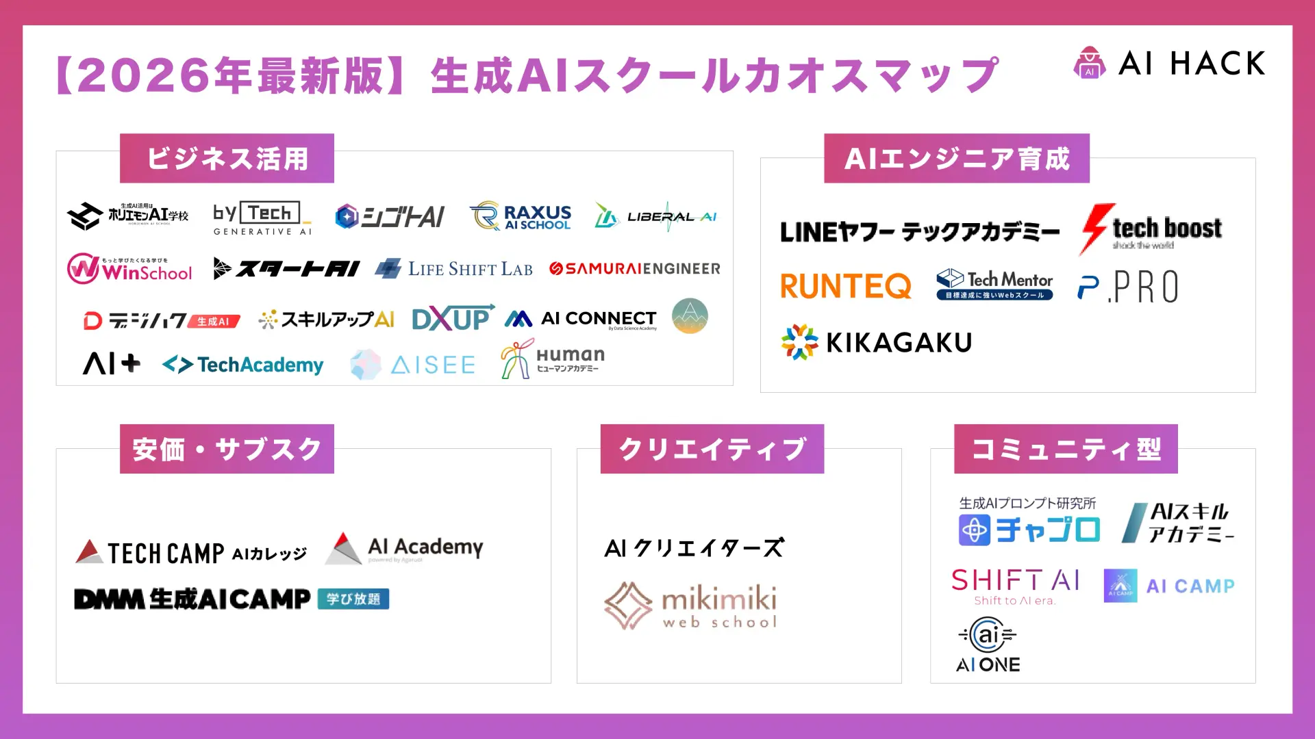 国内最大級のAIスクール・AI研修検索サイト「AI HACK」にて、バイテック生成AIが紹介されました
